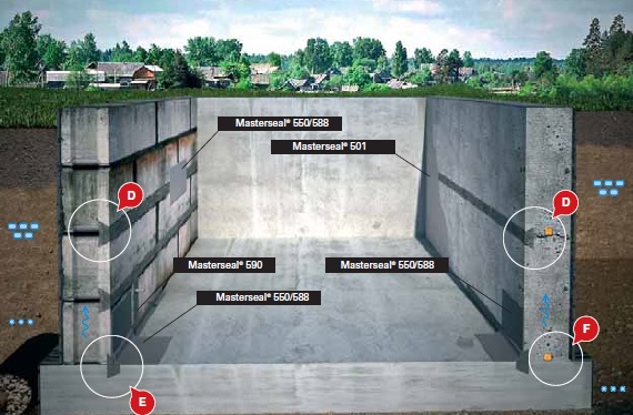 Устранение течей, гидроизоляция сооружений