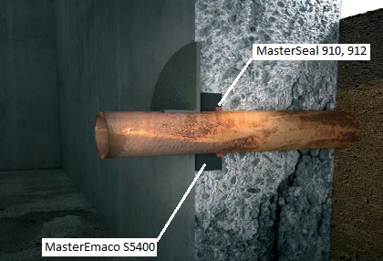 Жестко закрепленная труба